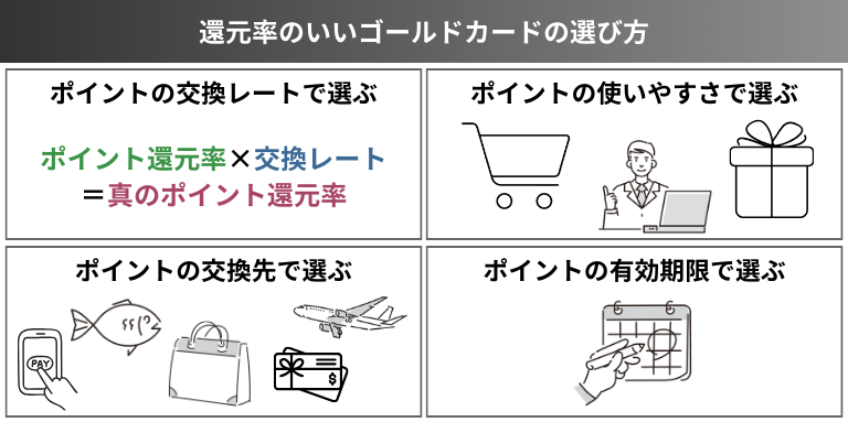 還元率の良いゴールドカードの選び方