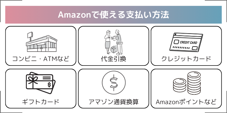 Amazonで使える支払い方法とは