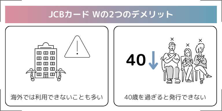 JCBカード Wの2つのデメリット