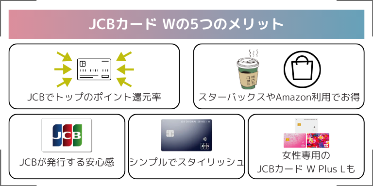 JCBカード Wの5つのメリット