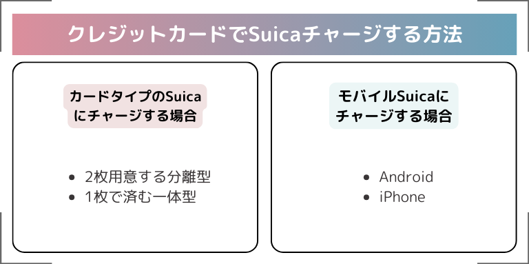 クレジットカードでSuicaチャージする方法