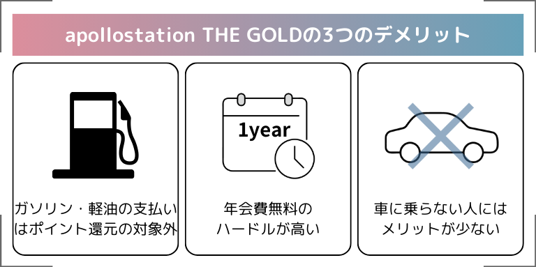 apollostation THE GOLDの3つのデメリット