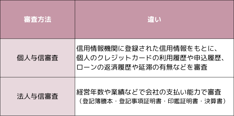 セゾンプラチナビジネスアメックスは「個人与信」で審査が行なわれている