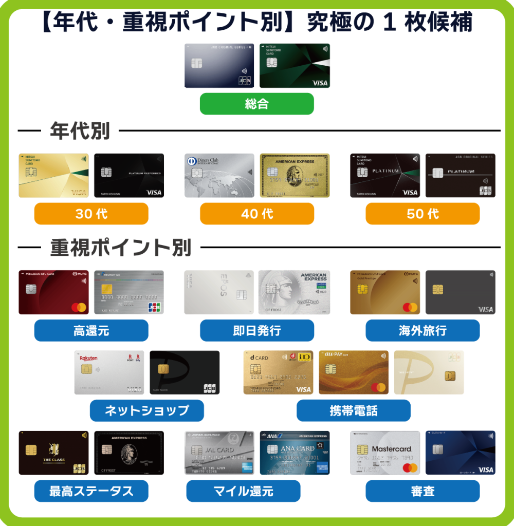 クレジットカード究極の1枚とは？最強のメインカードをステータス