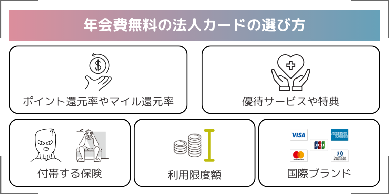 年会費無料の法人カードの選び方