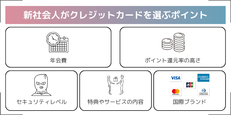 新社会人がクレジットカードを選ぶポイント