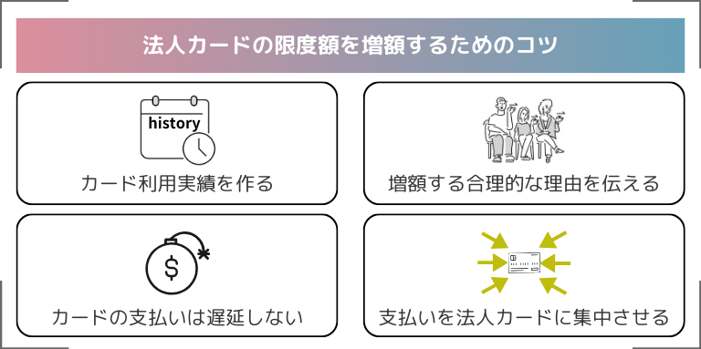 法人カードの限度額を増額するためのコツ