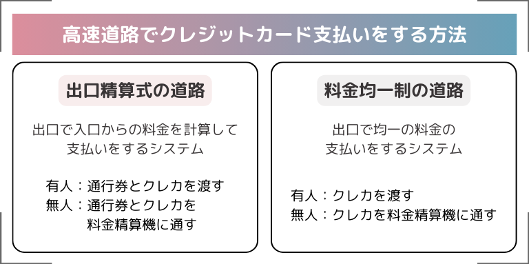 高速道路でクレジットカード支払いをする方法