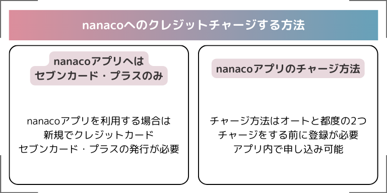 nanacoへのクレジットチャージする方法