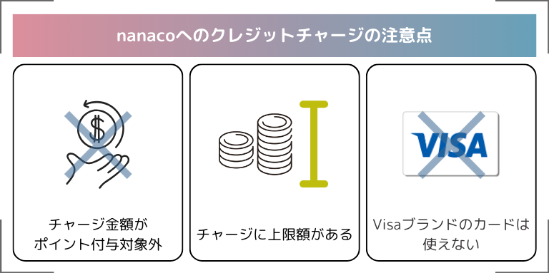 nanacoへのクレジットチャージの注意点