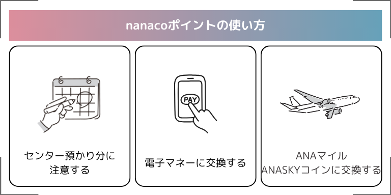 nanacoポイントの使い方