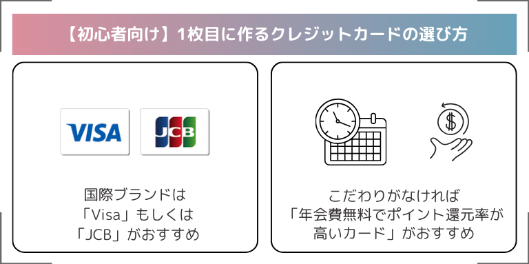 【初心者向け】1枚目に作るクレジットカードの選び方