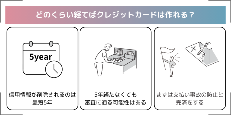 どのくらい経てばクレジットカードは作れる？