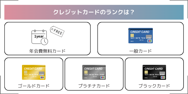 クレジットカードのランクは？