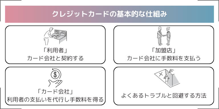 クレジットカードの基本的な仕組み