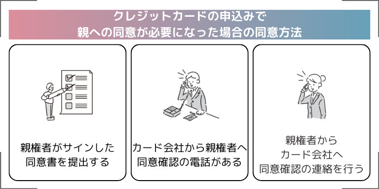 クレジットカードの申込みで親への同意が必要になった場合の同意方法