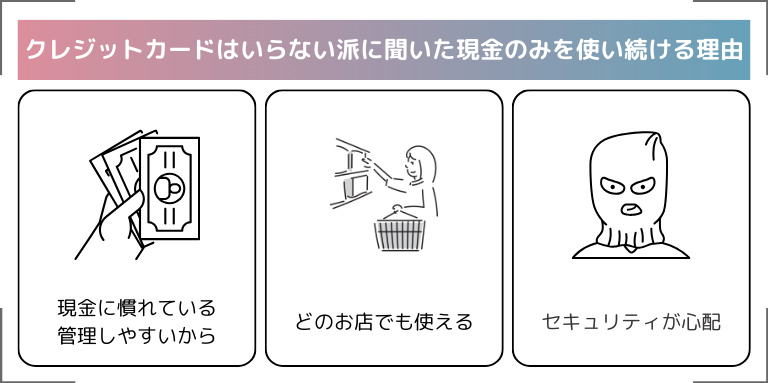 クレジットカードはいらない派に聞いた現金のみを使い続ける理由