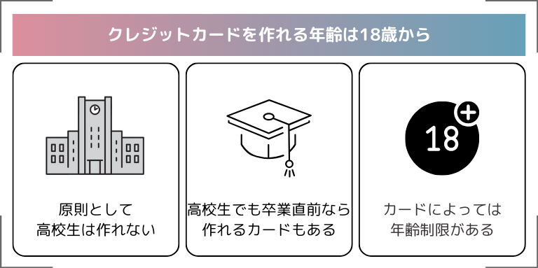 クレジットカードを作れる年齢は18歳から