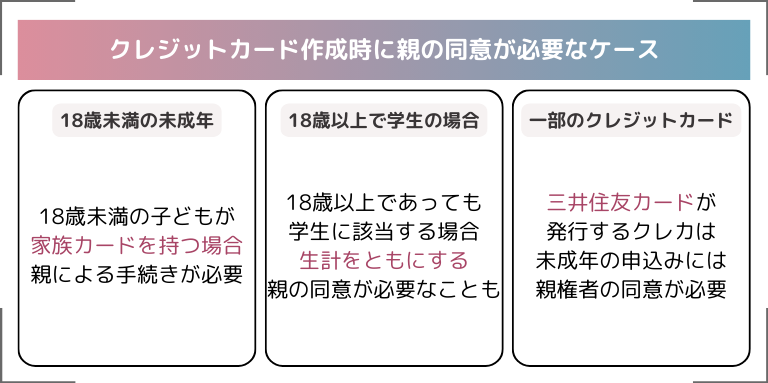 クレジットカード作成時に親の同意が必要なケース