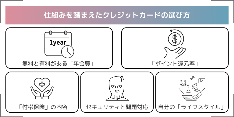 仕組みを踏まえたクレジットカードの選び方