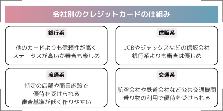 会社別のクレジットカードの仕組み