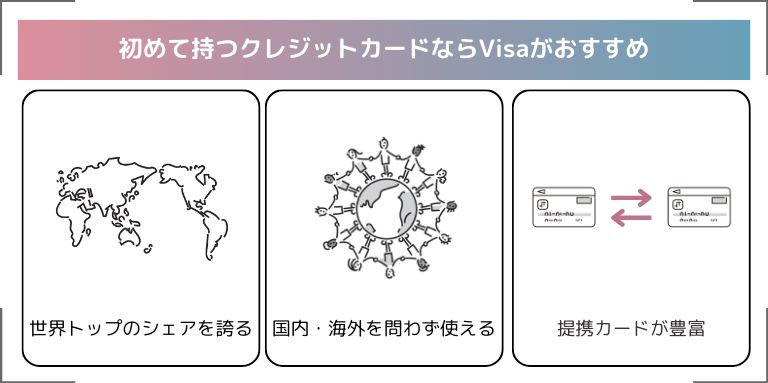 初めて持つクレジットカードならVisaがおすすめ