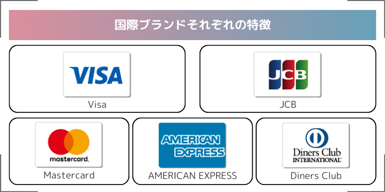 国際ブランドそれぞれの特徴