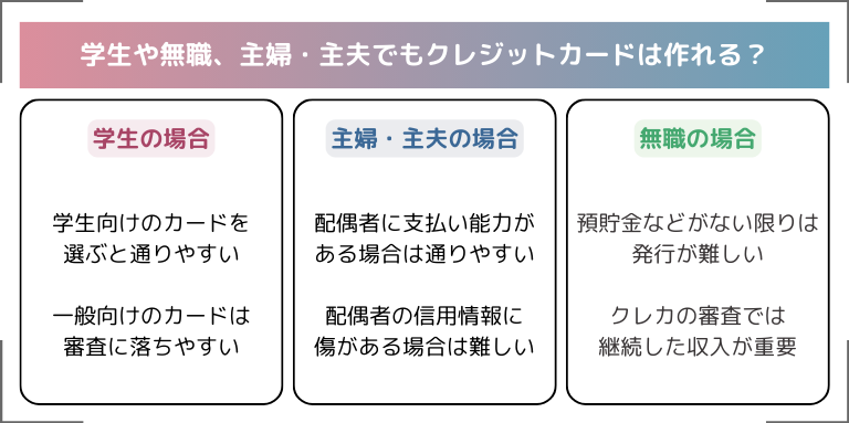 学生や無職、主婦・主夫でもクレジットカードは作れる？