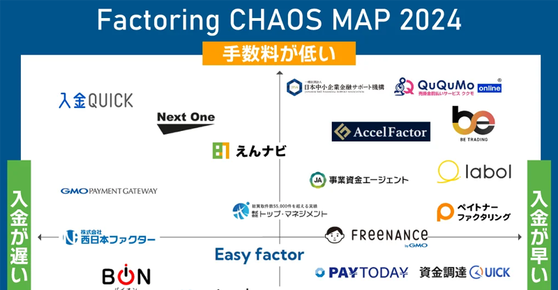 即日ファクタリング25選！法人・個人のおすすめや審査についても紹介